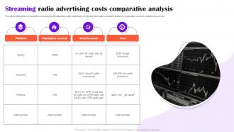 Streaming Radio Advertising Costs Comparative Analysis