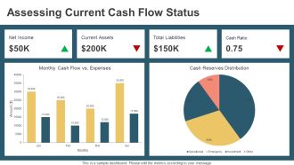 Streamline Cash Flow Finance Operations PPT Structure AT Downloadable Pre-designed