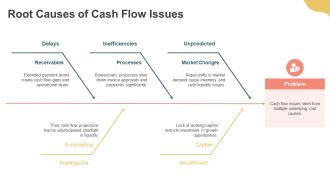 Streamline Cash Flow Finance Operations PPT Structure AT Compatible Pre-designed
