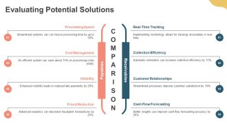 Streamline Cash Flow Finance Operations PPT Structure AT Professional Pre-designed