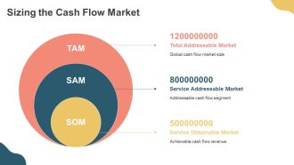 Streamline Cash Flow Finance Operations PPT Structure AT Appealing Pre-designed