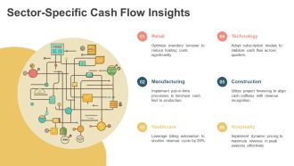 Streamline Cash Flow Finance Operations PPT Structure AT Analytical Pre-designed