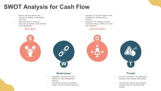 Streamline Cash Flow Finance Operations PPT Structure AT Multipurpose Pre-designed
