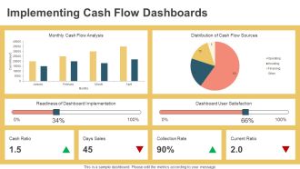 Streamline Cash Flow Finance Operations PPT Structure AT Captivating Pre-designed
