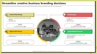Streamline Creative Business Branding Decisions