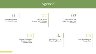 Streamline Customer Support With Ticket Management Systems PPT Designs AT Designed Captivating