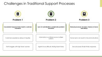 Streamline Customer Support With Ticket Management Systems PPT Designs AT Interactive Captivating