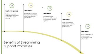 Streamline Customer Support With Ticket Management Systems PPT Designs AT Informative Captivating