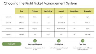 Streamline Customer Support With Ticket Management Systems PPT Designs AT Analytical Captivating