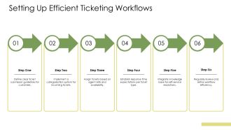 Streamline Customer Support With Ticket Management Systems PPT Designs AT Multipurpose Captivating