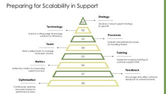 Streamline Customer Support With Ticket Management Systems PPT Designs AT Ideas Aesthatic