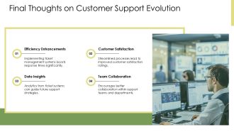 Streamline Customer Support With Ticket Management Systems PPT Designs AT Image Aesthatic