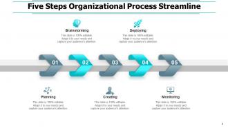 Streamline deployment process quality approval organizational planning financial growth
