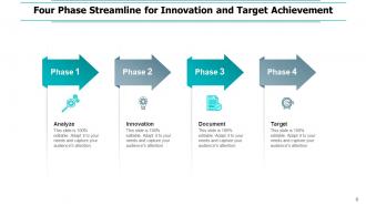 Streamline deployment process quality approval organizational planning financial growth