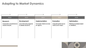 Streamline Service Delivery Operations Effectively PPT Mockup AT Appealing Professionally