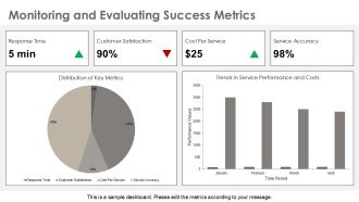 Streamline Service Delivery Operations Effectively PPT Mockup AT Slides Multipurpose