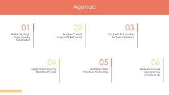Streamline Support With Ticket Routing Automation PPT Summary AT Colorful