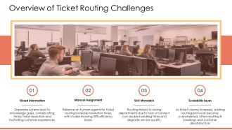 Streamline Support With Ticket Routing Automation PPT Summary AT Visual