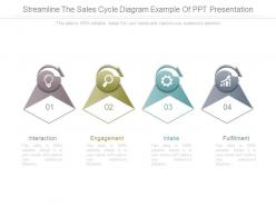 Streamline the sales cycle diagram example of ppt presentation