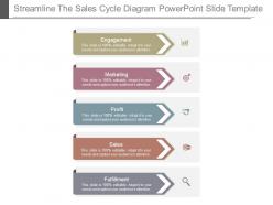 Streamline the sales cycle diagram powerpoint slide template