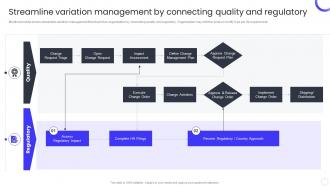 Streamline Variation Management By Connecting Quality And Regulatory QCP Templates Set 3