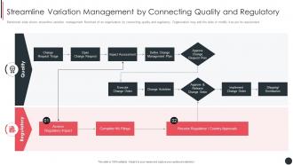 Streamline Variation Management By Egulatory Quality Assurance Plan And Procedures Set 3