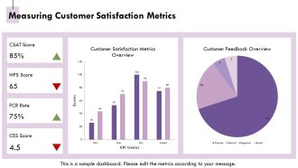 Streamline Your Customer Service Process Today PPT Demonstration AT Downloadable Content Ready