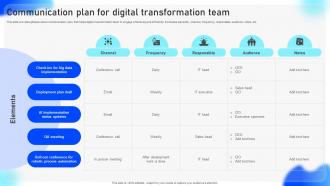 Streamlined Adoption Of Electronic Communication Plan For Digital Transformation