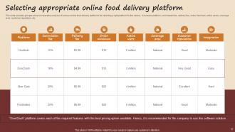 Streamlined Advertising Plan For Bakery Shop Powerpoint Presentation Slides MKT CD V Adaptable Aesthatic