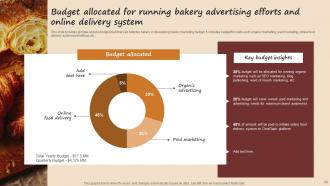 Streamlined Advertising Plan For Bakery Shop Powerpoint Presentation Slides MKT CD V Content Ready Engaging