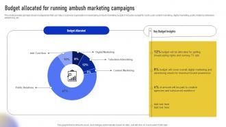 Streamlined Ambush Marketing Techniques Budget Allocated For Running Ambush Marketing MKT SS V