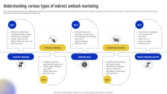 Streamlined Ambush Marketing Techniques Understanding Various Types Of Indirect Ambush Marketing MKT SS V