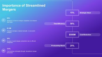 Streamlined Business Merger Toolkit PPT Slides AT Appealing Image