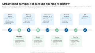 Streamlined Commercial Account Opening Workflow