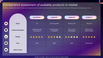 Streamlined Consumer Adoption Process Comparative Assessment Of Available Products In Market