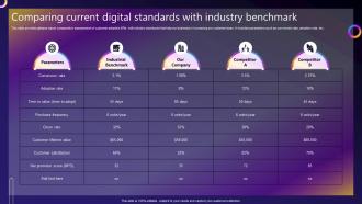 Streamlined Consumer Adoption Process Comparing Current Digital Standards With Industry Benchmark