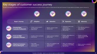 Streamlined Consumer Adoption Process Complete Deck Unique Content Ready