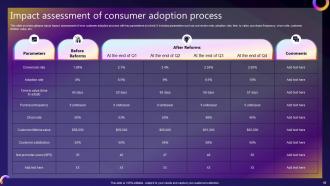 Streamlined Consumer Adoption Process Complete Deck Researched Content Ready