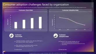 Streamlined Consumer Adoption Process Consumer Adoption Challenges Faced By Organization