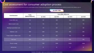 Streamlined Consumer Adoption Process Cost Assessment For Consumer Adoption Process