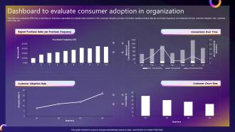 Streamlined Consumer Adoption Process Dashboard To Evaluate Consumer Adoption In Organization