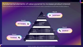 Streamlined Consumer Adoption Process Fundamental Elements Of Value Pyramid To Increase Product Interest