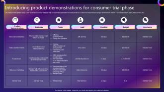 Streamlined Consumer Adoption Process Introducing Product Demonstrations For Consumer Trial Phase