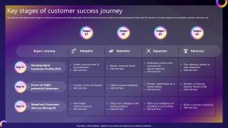 Streamlined Consumer Adoption Process Key Stages Of Customer Success Journey