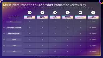 Streamlined Consumer Adoption Process Marketplace Report To Ensure Product Information Accessibility