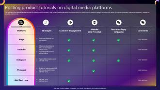 Streamlined Consumer Adoption Process Posting Product Tutorials On Digital Media Platforms