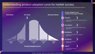 Streamlined Consumer Adoption Process Understanding Product Adoption Curve For Market Success