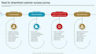 Streamlined Consumer Success Journey Powerpoint PPT Template Bundles DK MD Template Appealing