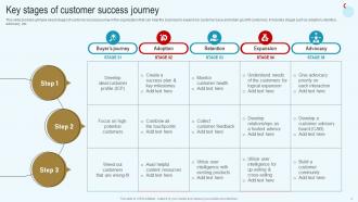 Streamlined Consumer Success Journey Powerpoint PPT Template Bundles DK MD Slides Appealing
