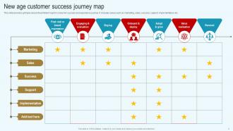 Streamlined Consumer Success Journey Powerpoint PPT Template Bundles DK MD Ideas Appealing
